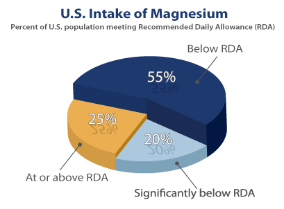 Magnesium - the silent epidemic.  Matcha to the rescue!!